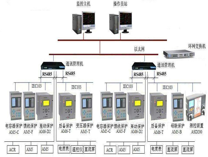 西高電氣